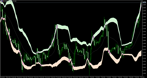 Bollinger bands (extended)の表示画像